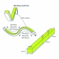 Preview: Led-Flex-PU-24v-IP68 5 Meter RGB