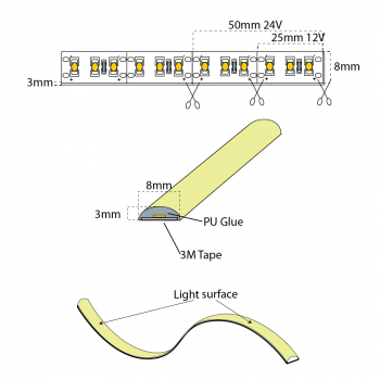 Led-Flex-24v-IP65 5 Meter